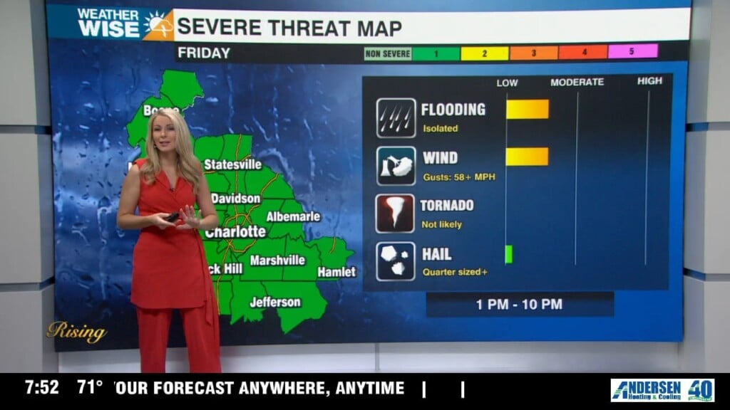 Unsettled With Scattered Showers And Storms