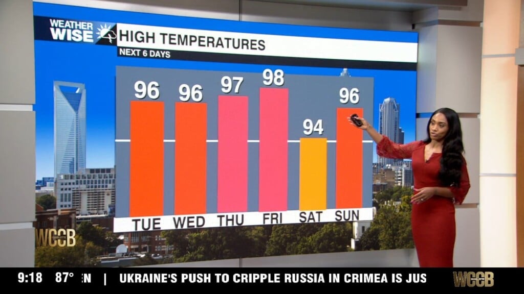 Wx