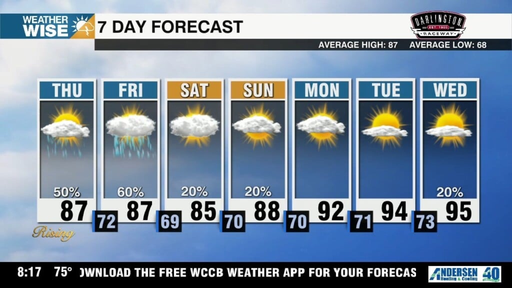 Waves Of Scattered Showers