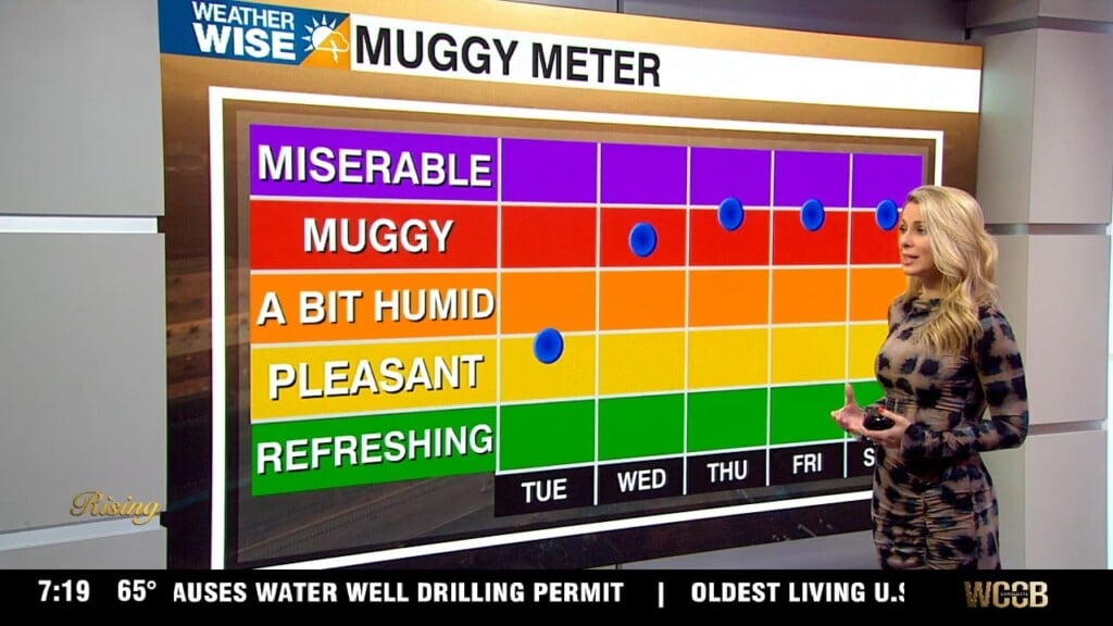 Another Comfortable Day Before Humidity Rises