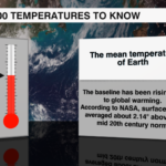 100 Temperatures 2