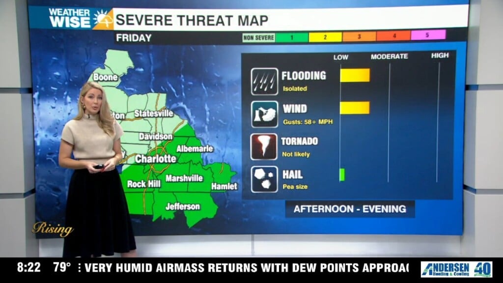 Humidity Rising With Isolated Severe Storms Possible