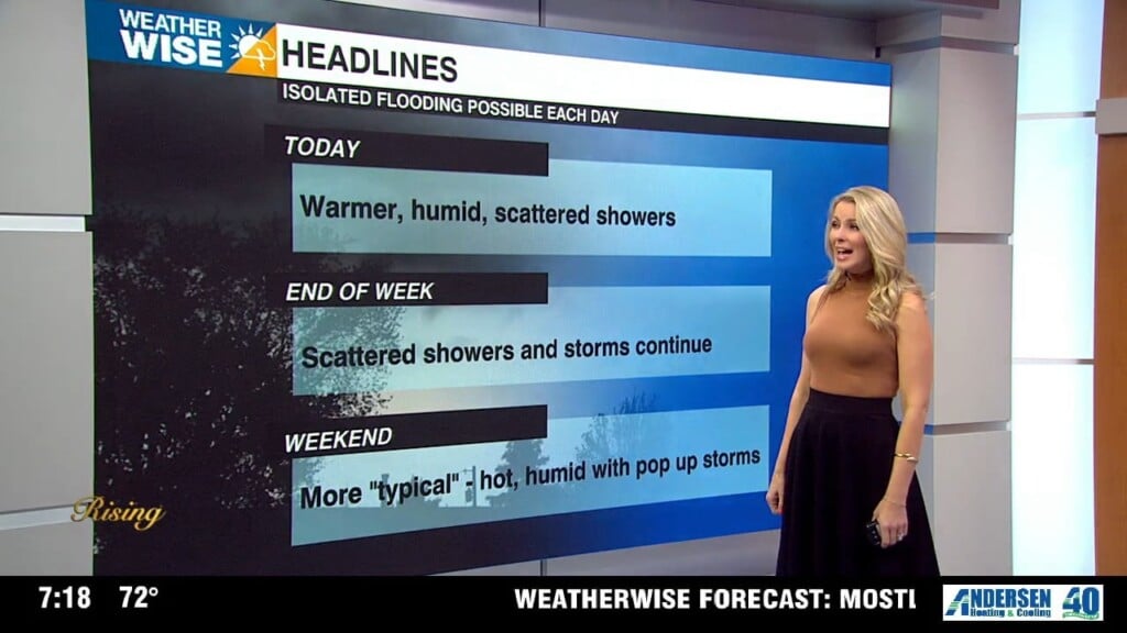 Warm And Humid With Scattered Storms