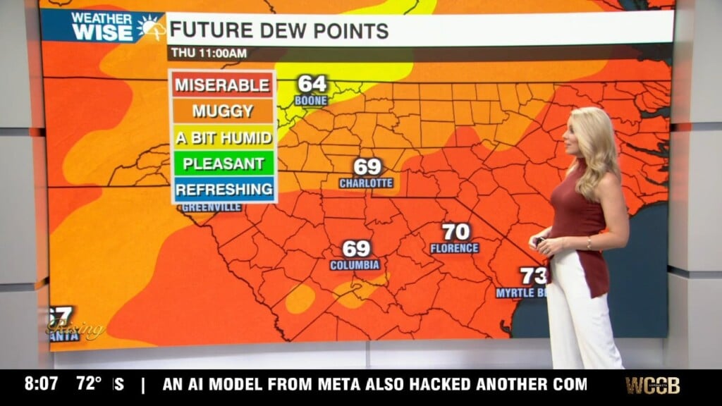 Hot And Humid With Scattered Showers