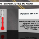 100 Temperatures 2