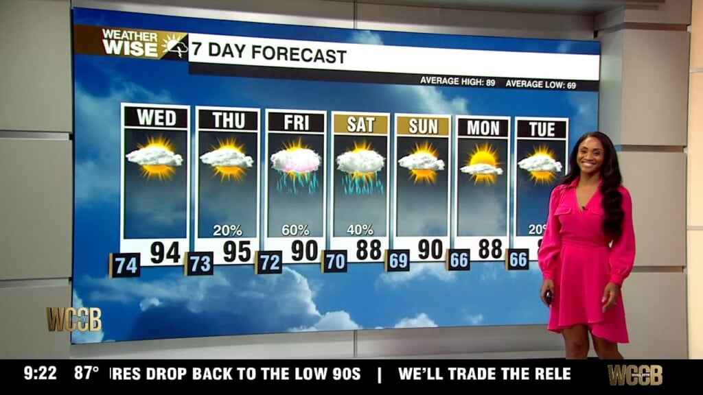 Wx