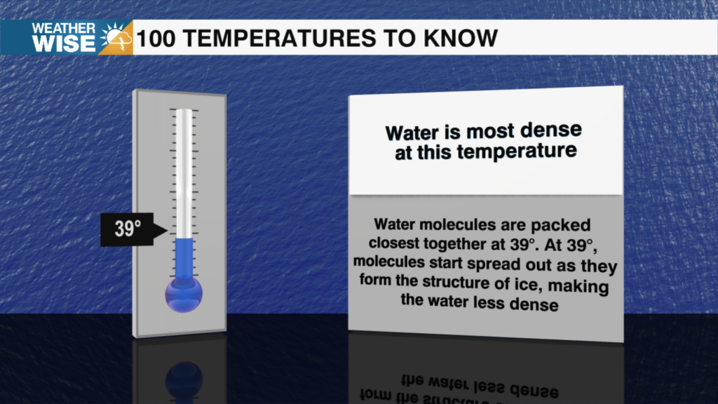100 Temperatures 2