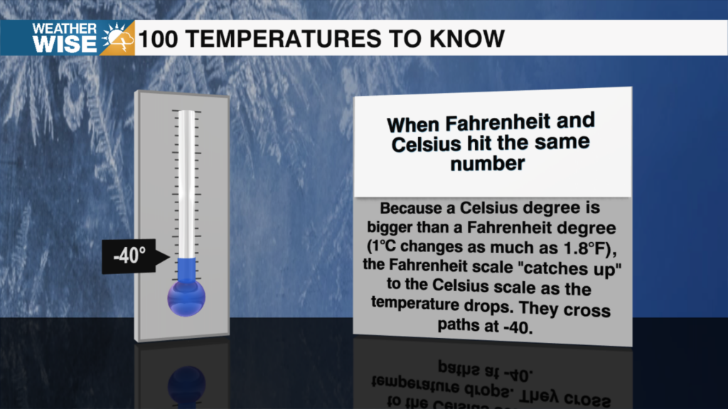 2100 Temperatures 2