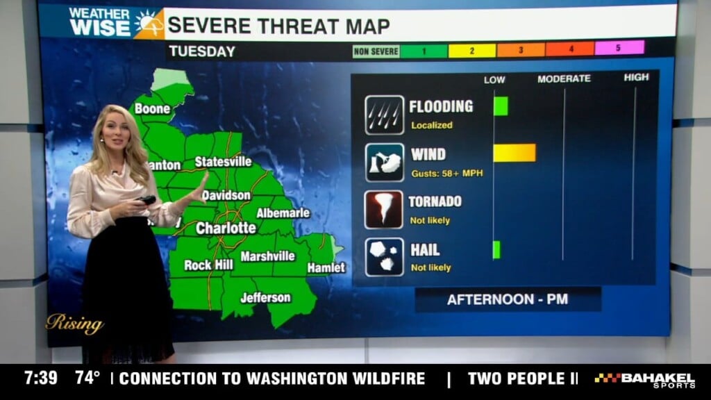 Numerous Showers With Isolated Strong Storms Possible