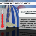 100 Temperatures