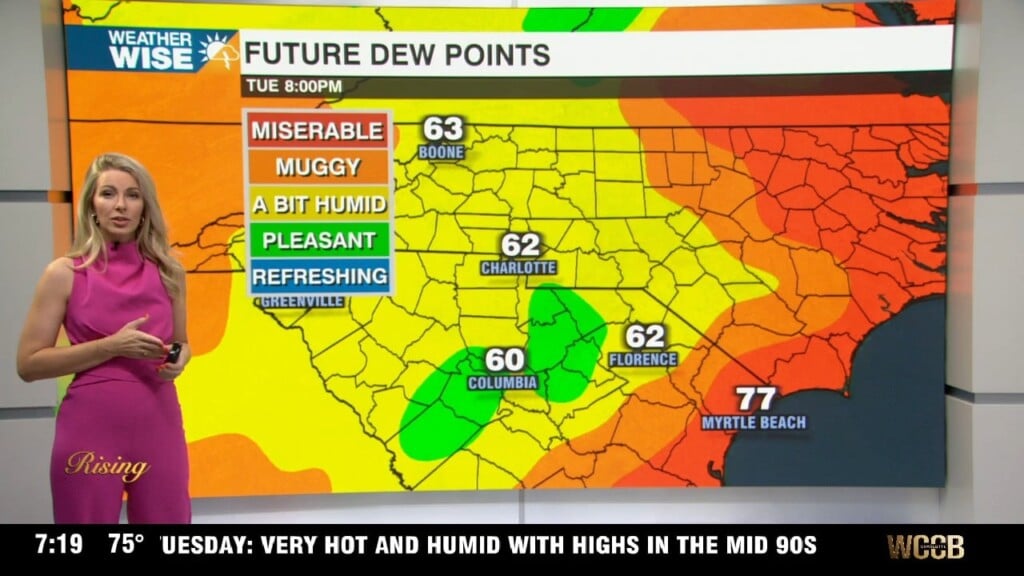 Humidity Very Slightly Dropping, But Still Oppressively Hot