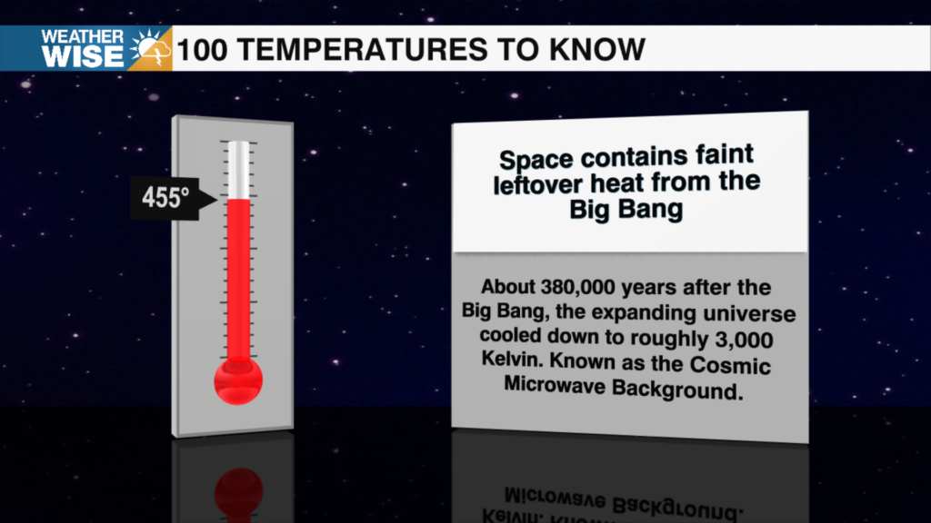 100 Temperatures 2