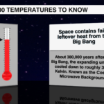 100 Temperatures 2