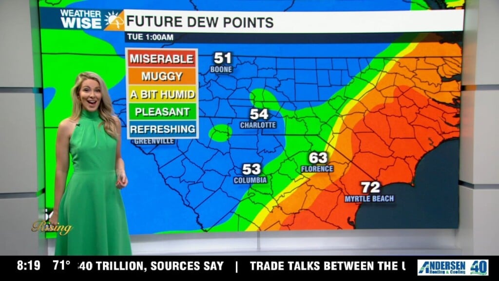 Low Humidity Before Rain Chances Return Midweek