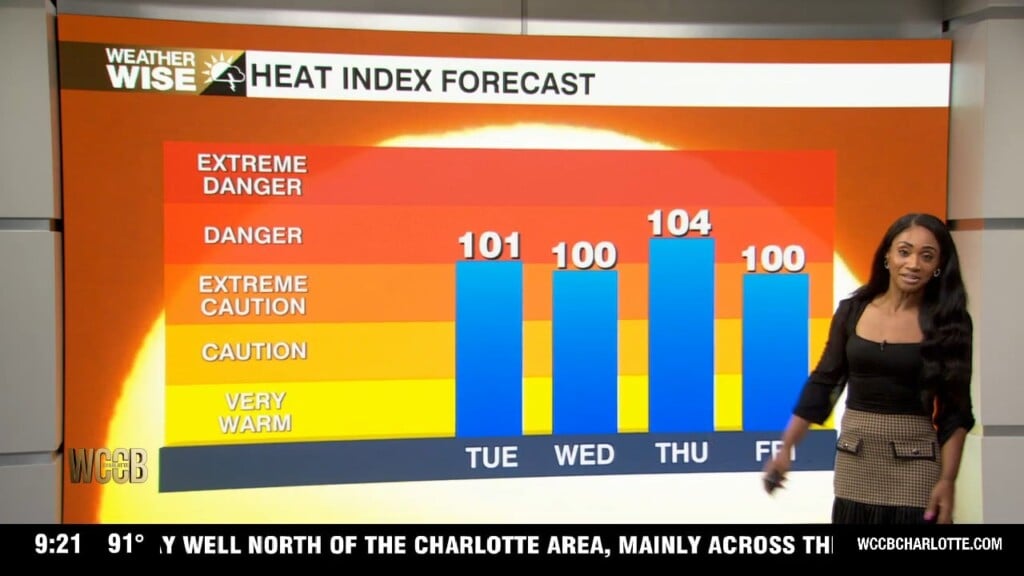 Wx