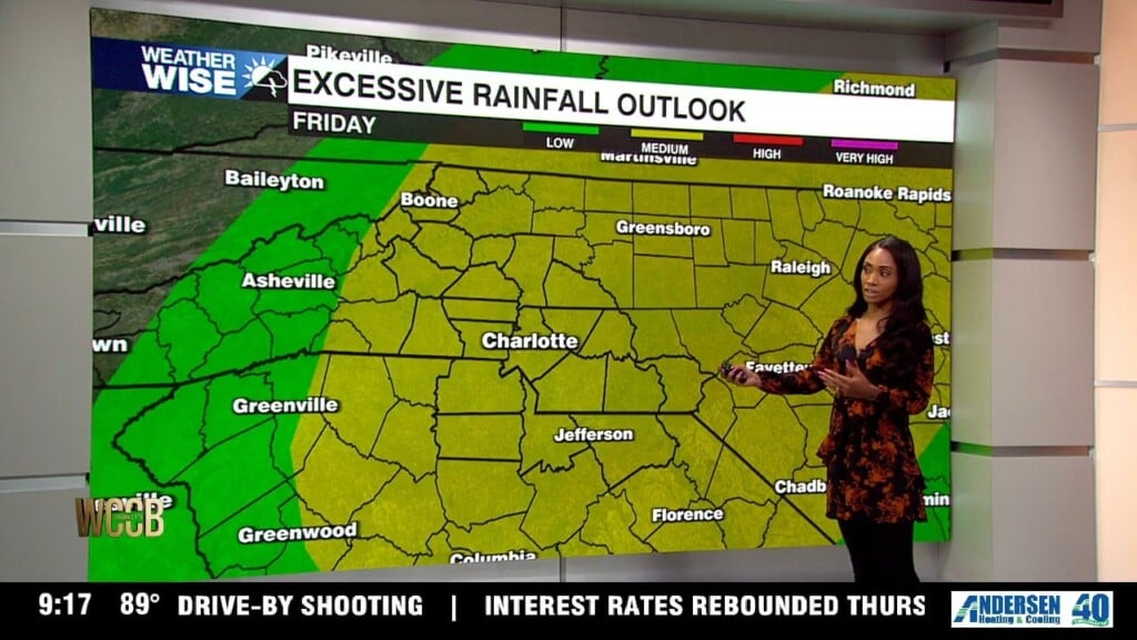 Wx