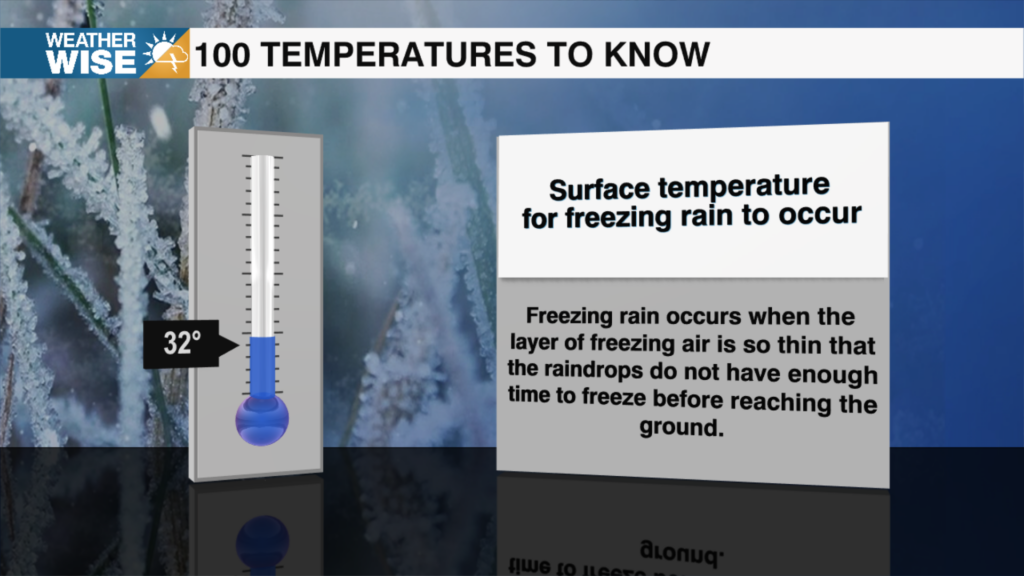 100 Temperatures 2