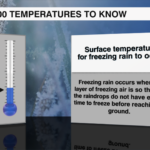 100 Temperatures 2