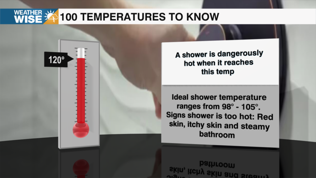 100 Temperatures
