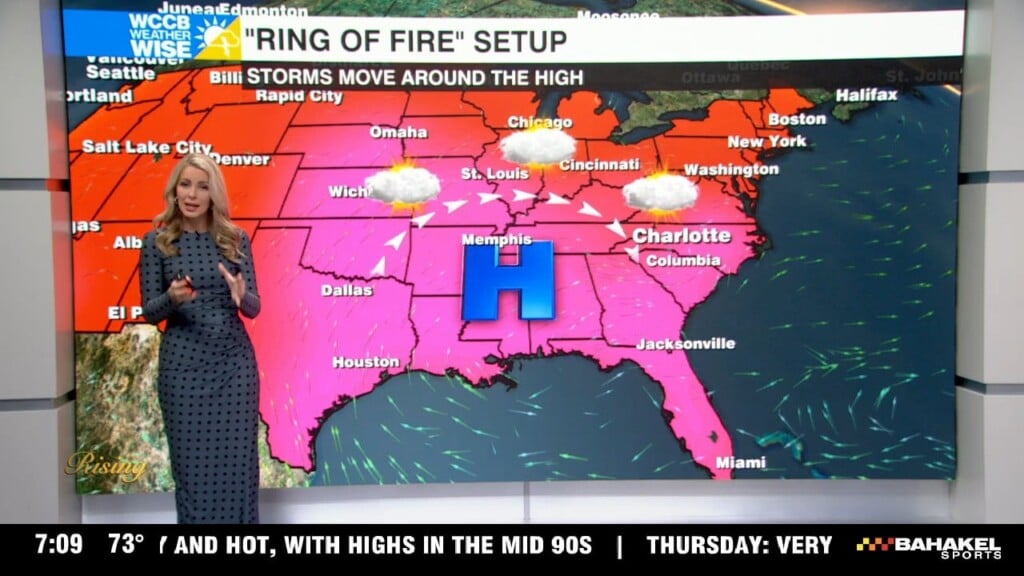 Ring Of Fire Set Up