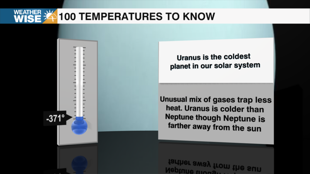 100 Temperatures