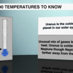 100 Temperatures