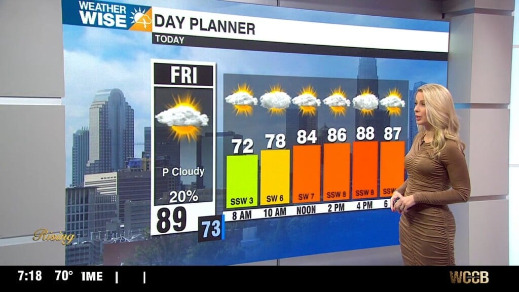 Hot And Humid Weather Continues, Widespread Mountain Rain