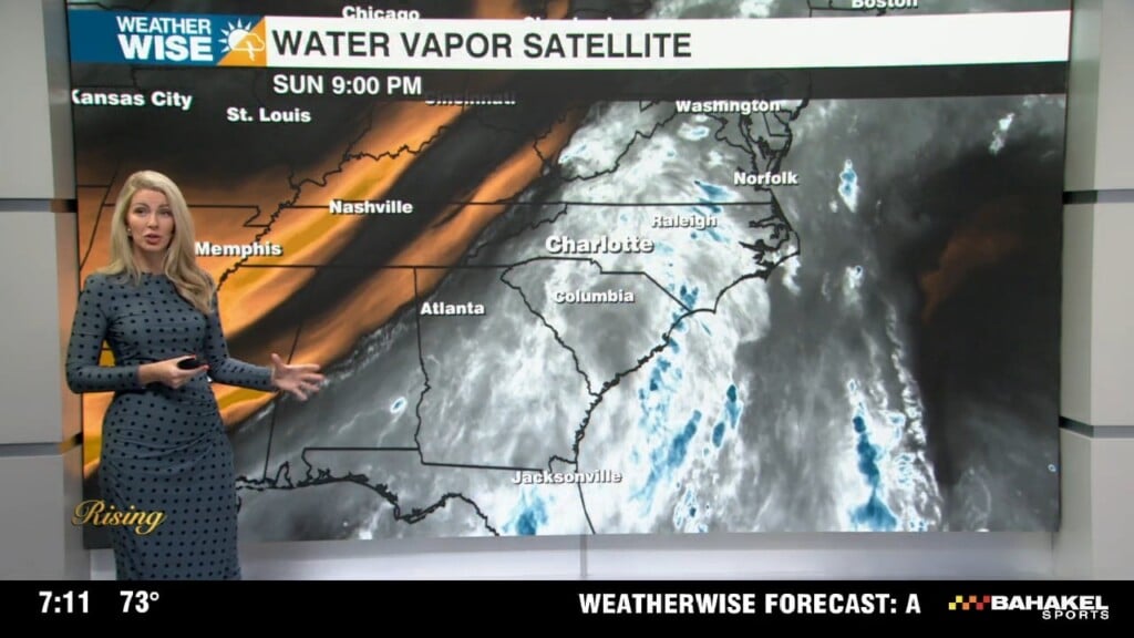 Unsettled Week Ahead