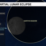 Lunar Eclipse Details