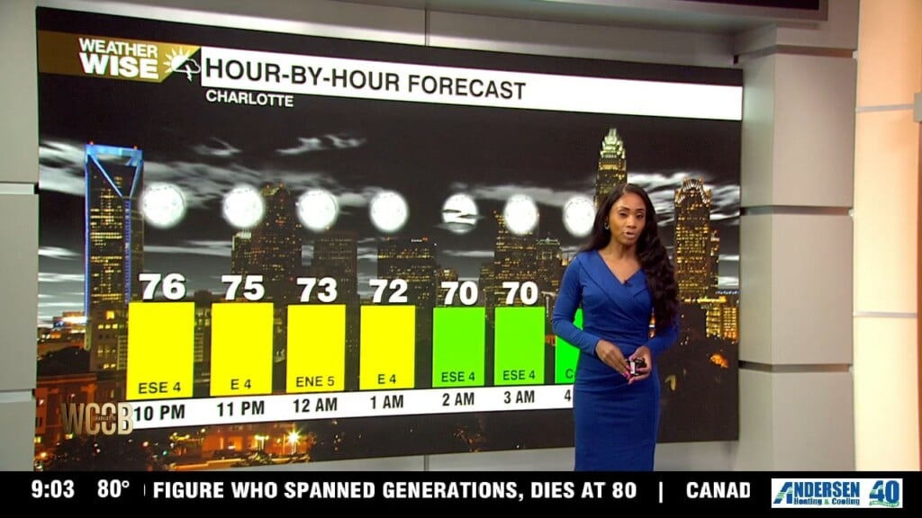 Wx