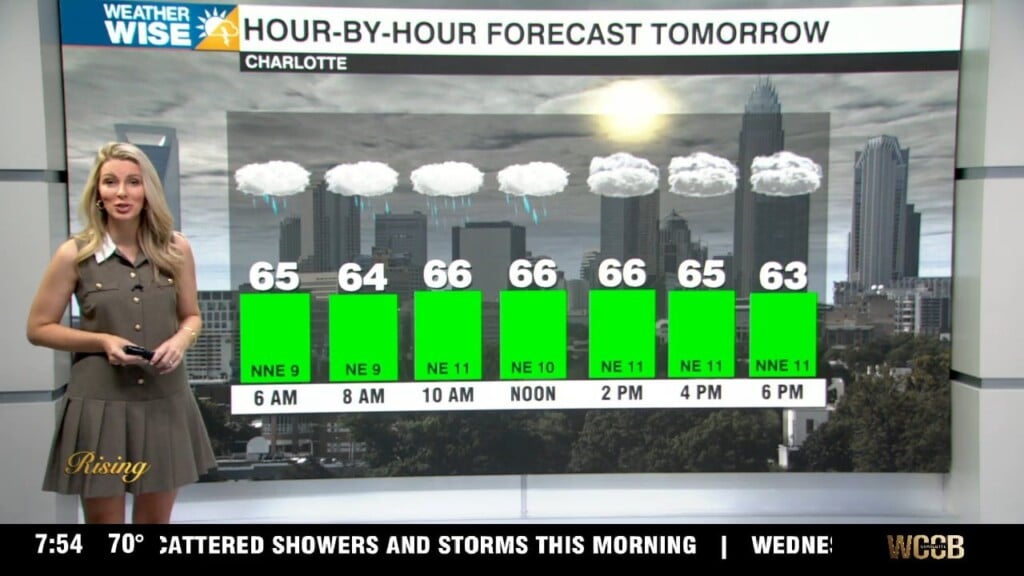 Isolated Storms Tuesday Ahead Of Fall Feels And Rain Midweek