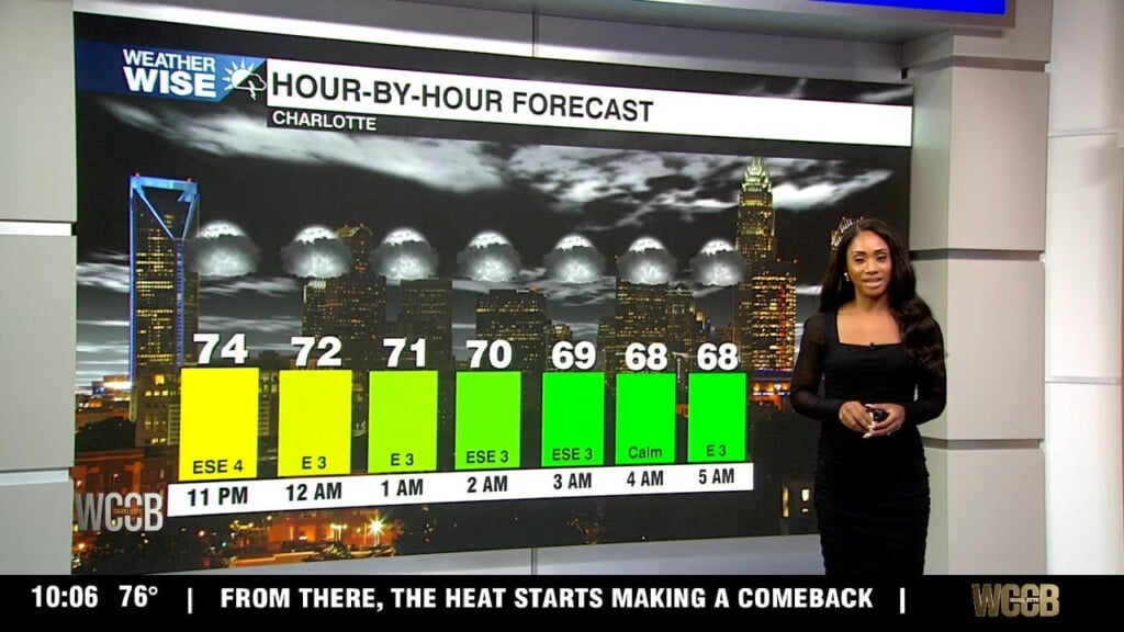 Wx