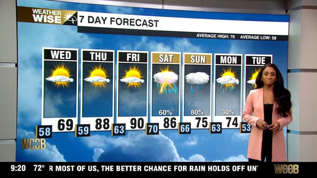 Wx