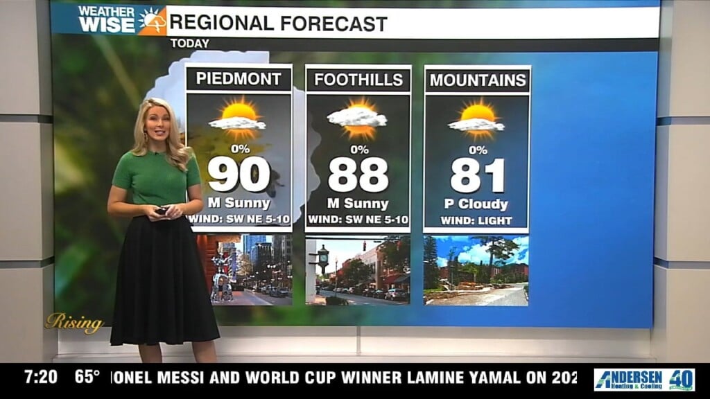 Above Average Temperatures Hold Steady