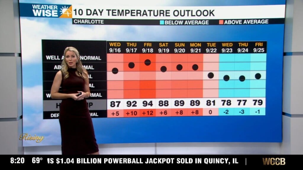 Above Average Temperatures Through The Weekend