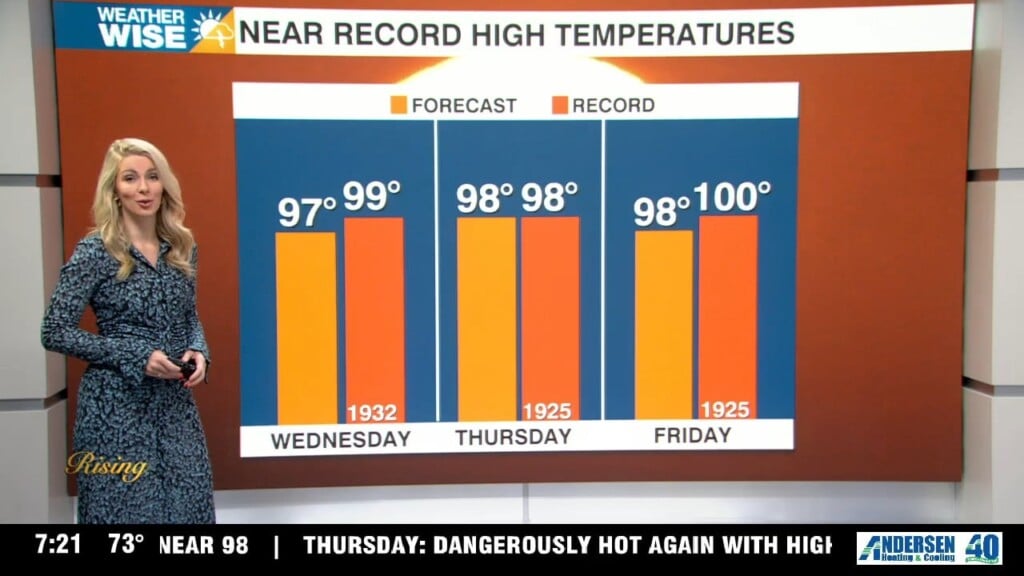 Near Record Breaking Highs This Week