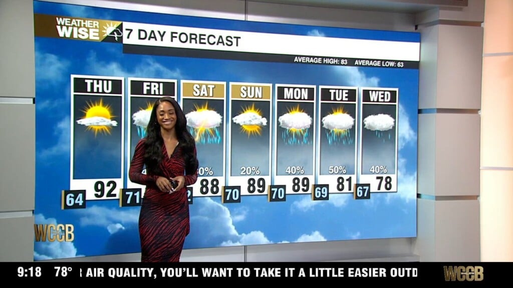 Wx