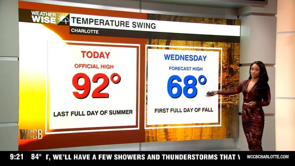 Wx
