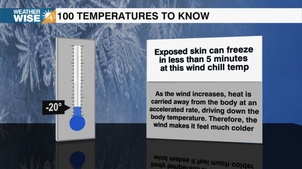 100 Temperatures 2