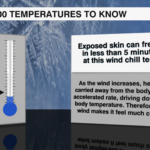 100 Temperatures 2