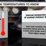 100 Temperatures 2