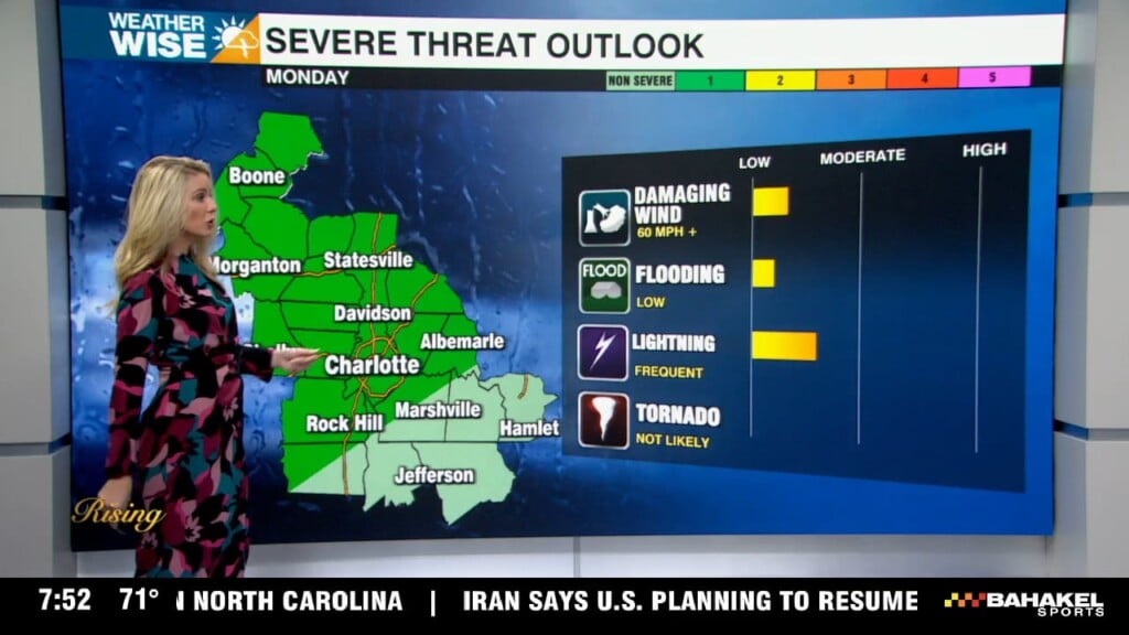 Hot And Humid With Isolated Severe Threat Monday