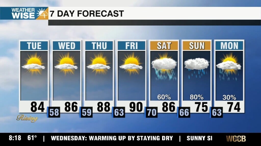 Temperatures Rising Through The Week