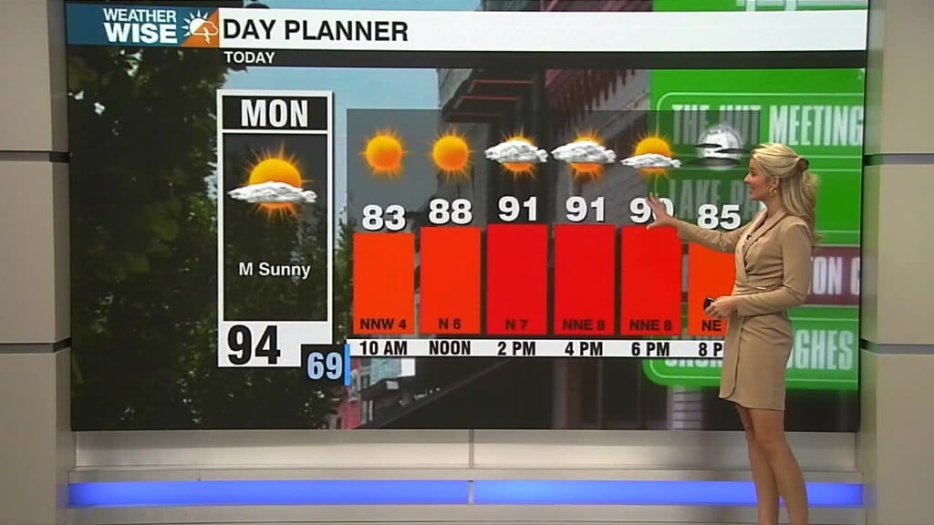 Hot And Muggy Monday
