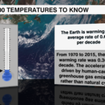 100 Temperatures