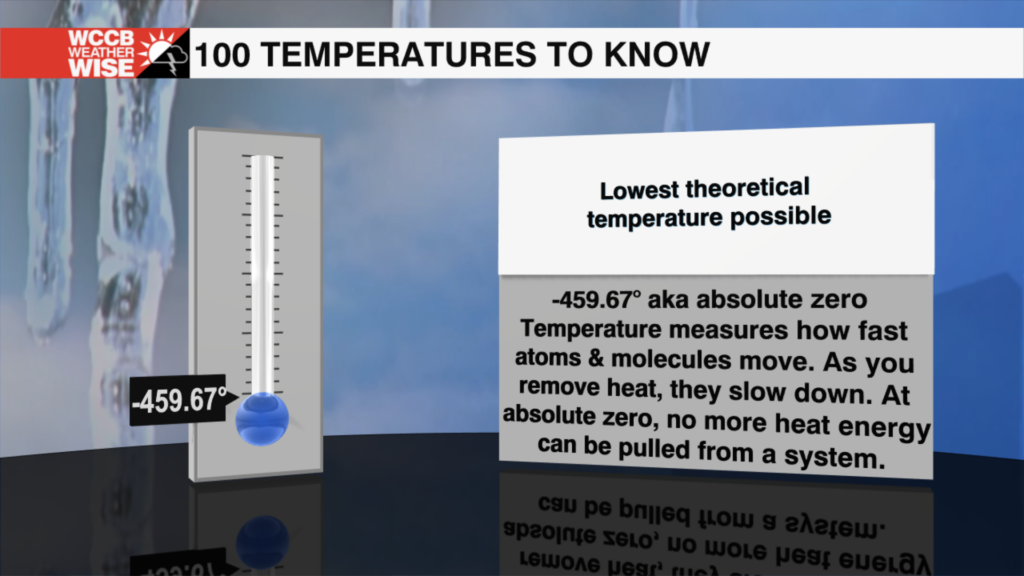 3100 Temperatures