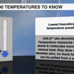 3100 Temperatures