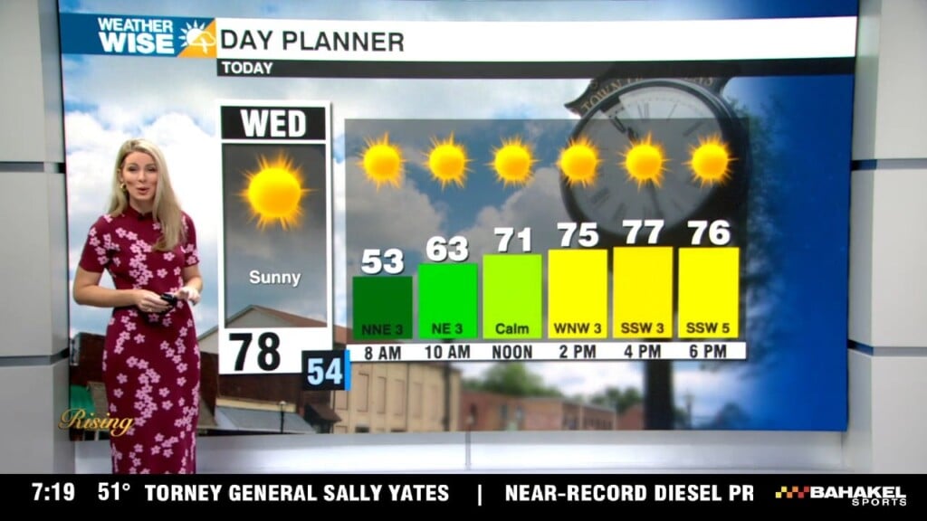 Warming Through Thursday