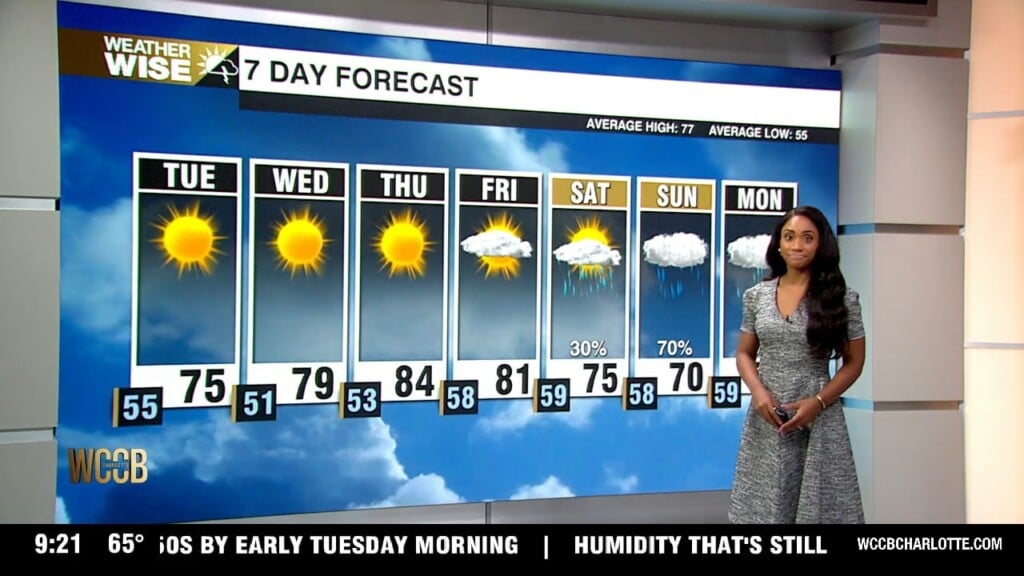 Wx