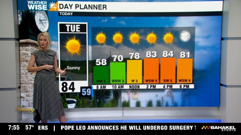 Hot And Dry Week Continues